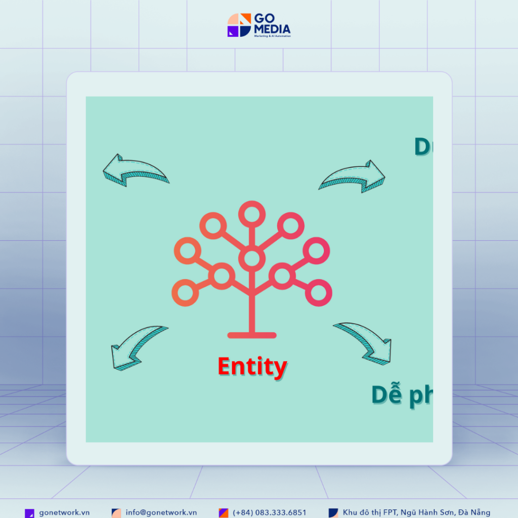 entity là gì ?