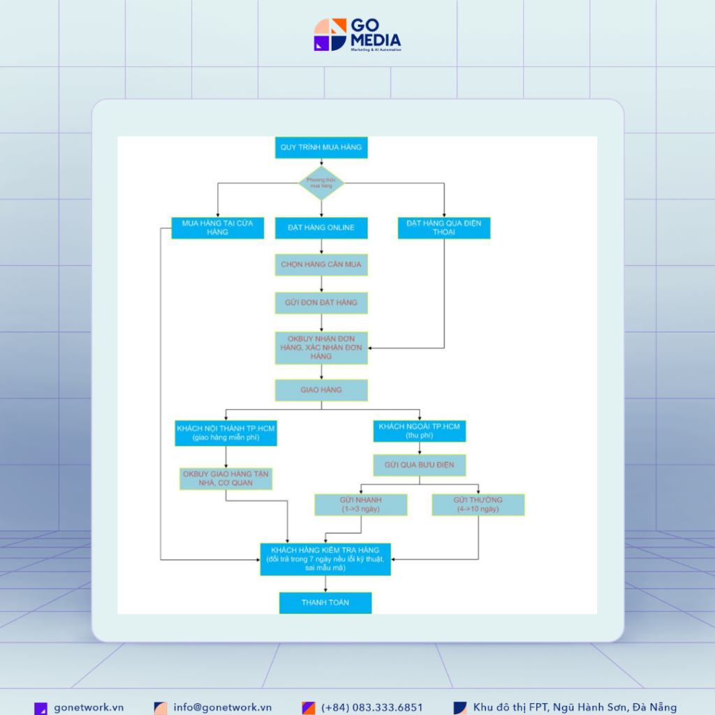 Workflow là gì ?