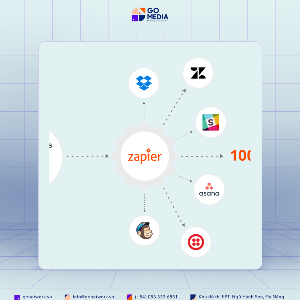 Zapier là gì ?