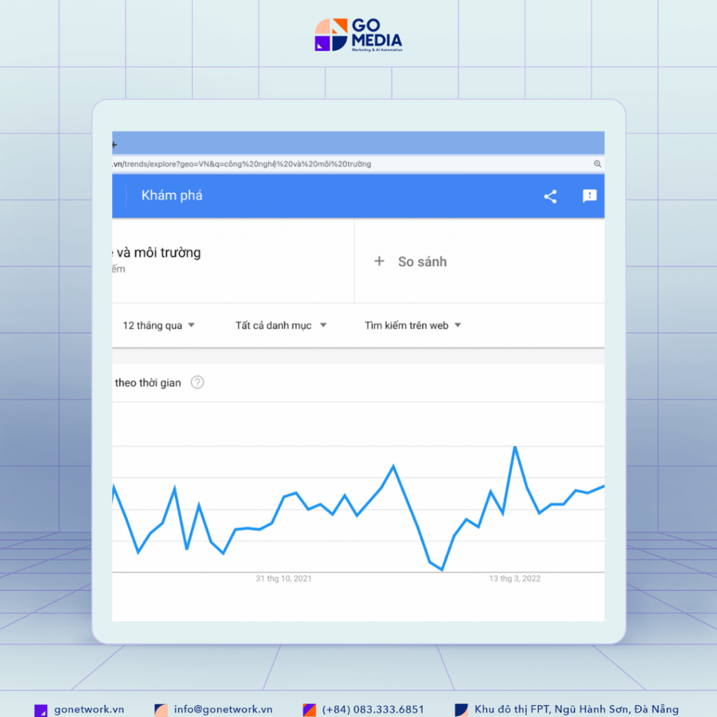 google trends là gì