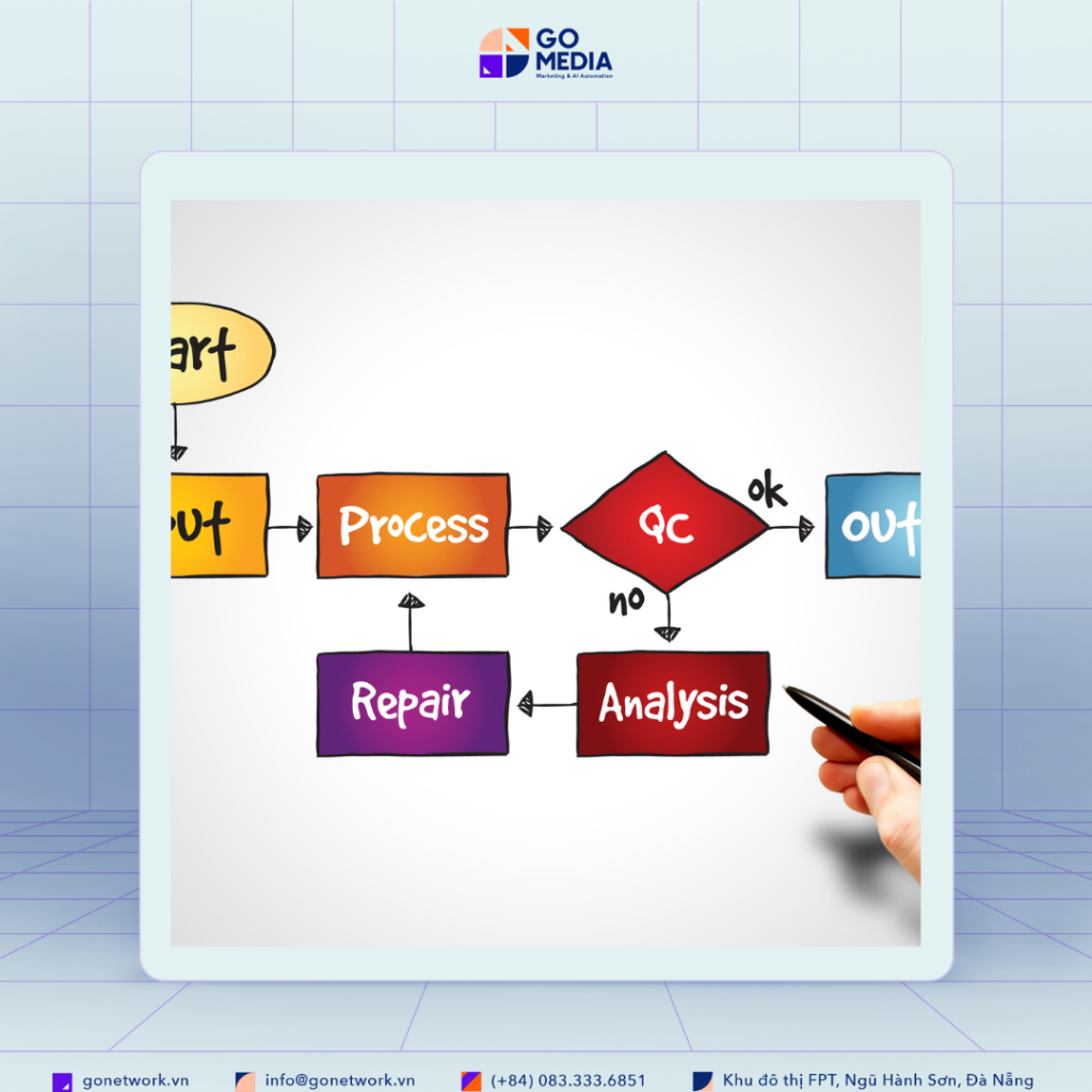 Sơ đồ Gantt là gì