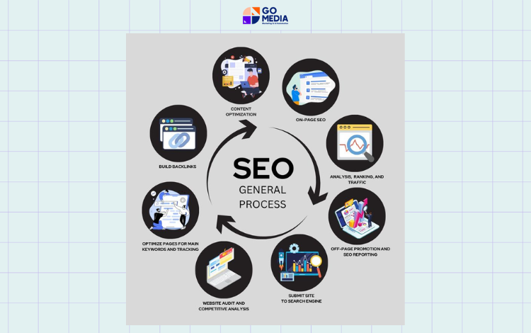 SEO Plan là gì 2