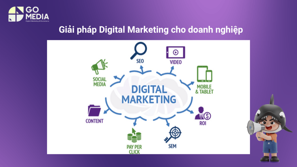 Giải pháp Digital Marketing tối ưu cho từng nền tảng
