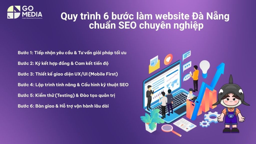 Quy trình 6 bước làm website Đà Nẵng
chuẩn SEO chuyên nghiệp