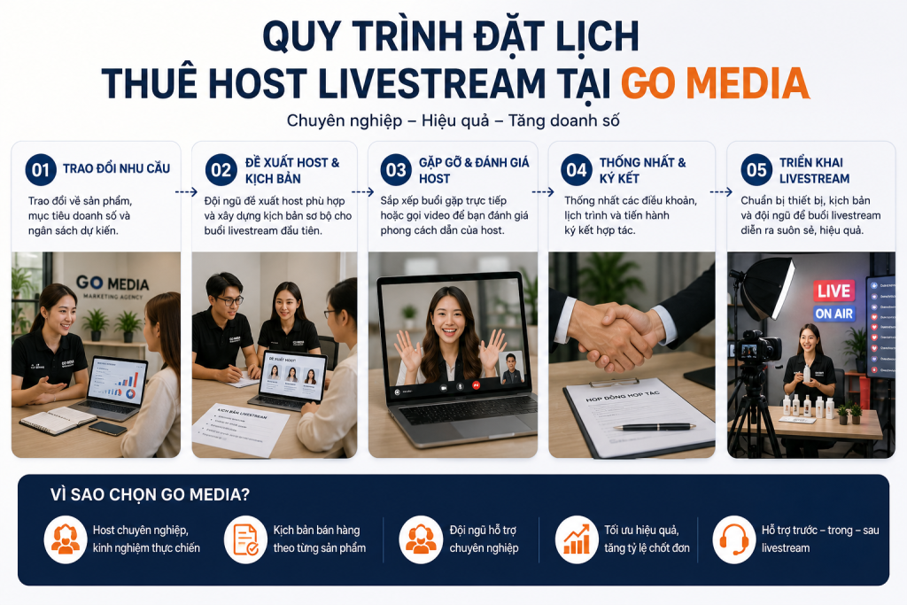Khách hàng trao đổi trực tuyến với đội ngũ Go Media để lựa chọn host livestream phù hợp.