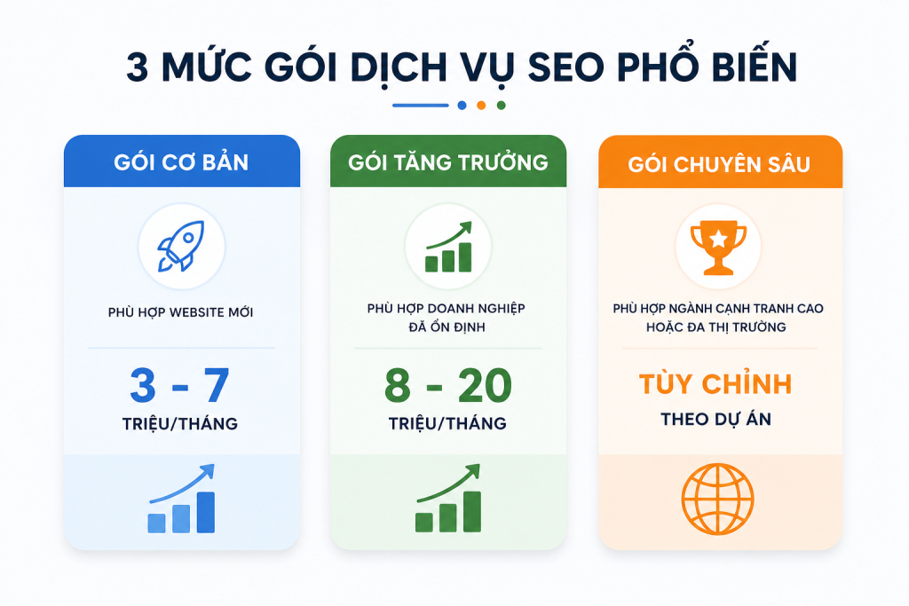 Doanh nghiệp so sánh báo giá gói dịch vụ SEO trước khi lựa chọn