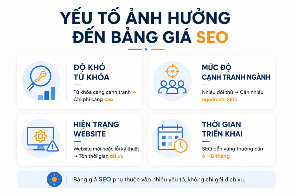 Chuyên gia tư vấn lựa chọn gói dịch vụ SEO phù hợp cho doanh nghiệp
