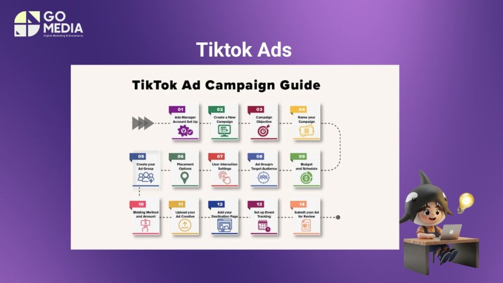 Quy trình 5 bước chạy TikTok Ads từ tạo tài khoản quảng cáo, cài đặt Pixel đến thiết lập và tối ưu chiến dịch đầu tiên.