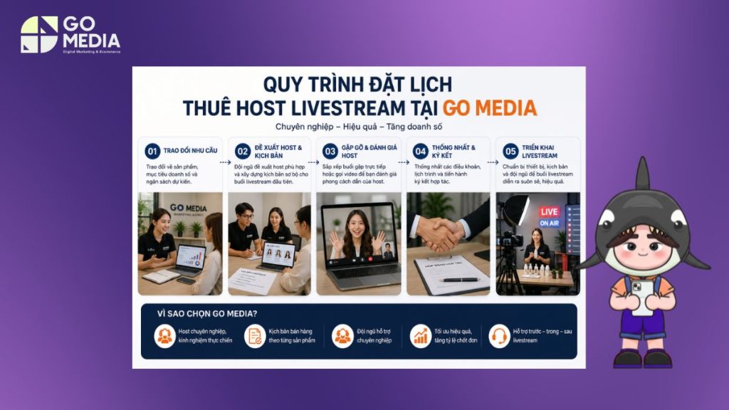 Quy Trình Thuê Host Livestream Tại Go Media Từ A Đến Z
