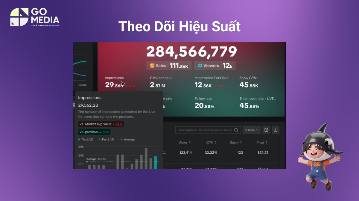 Các Hạng Mục Trong Dịch Vụ TikTok Shop Trọn Gói Của Go Media
