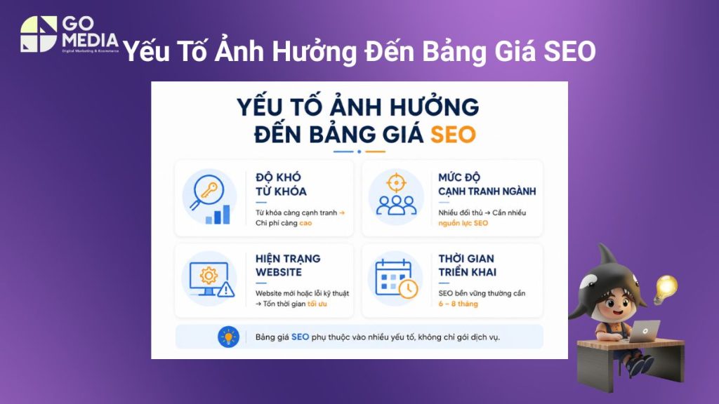 Minh họa các yếu tố ảnh hưởng đến bảng giá SEO như độ khó từ khóa, mức độ cạnh tranh, tình trạng website và thời gian triển khai dự án.