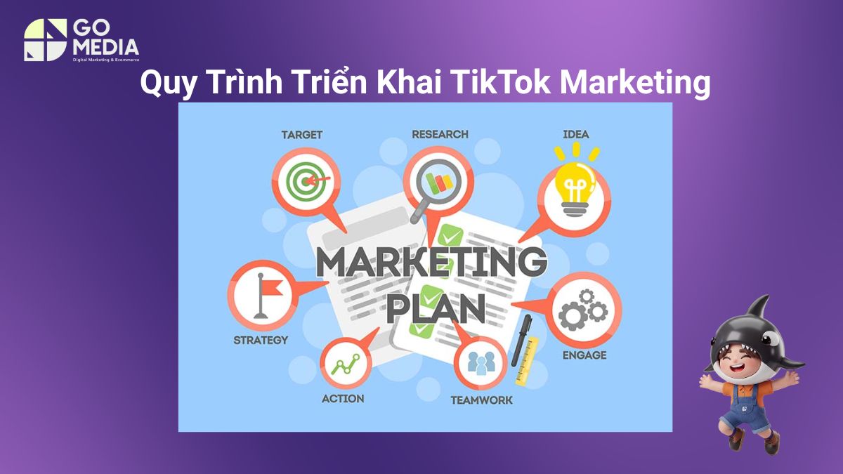 Minh họa quy trình triển khai TikTok Marketing tại Đà Nẵng từ nghiên cứu khách hàng, xu hướng địa phương đến xây dựng video ngắn thu hút.