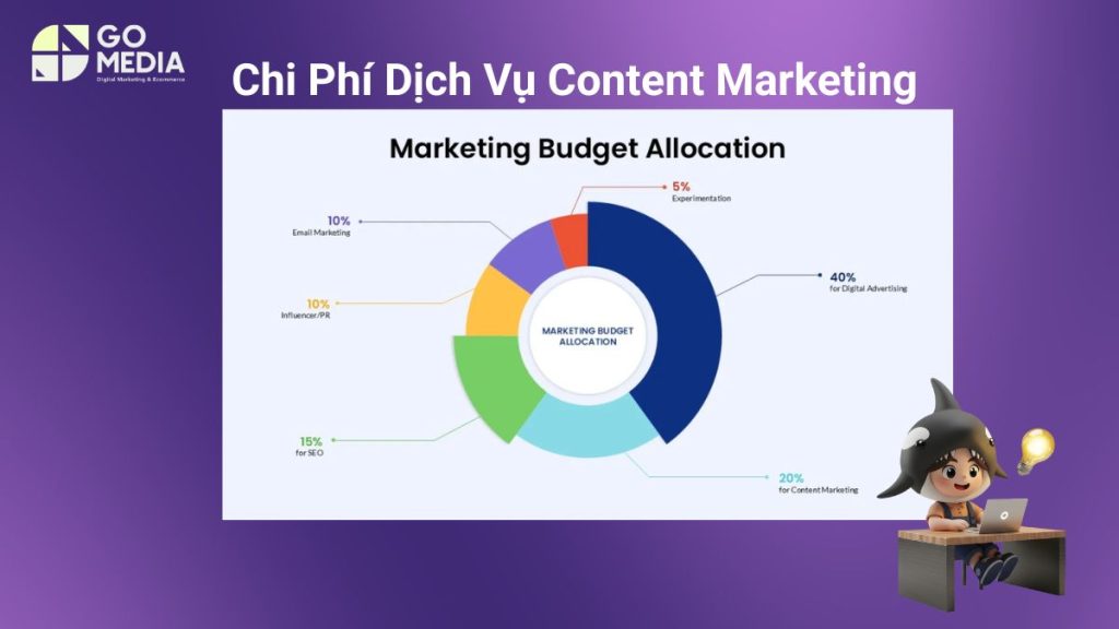 Minh họa chi phí dịch vụ Content Marketing Đà Nẵng phụ thuộc vào khối lượng nội dung, mức độ chuyên sâu, định dạng và phạm vi chiến lược.