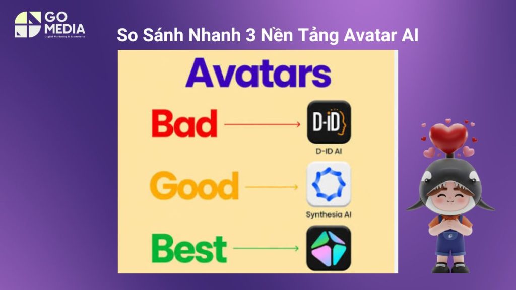 Bảng so sánh HeyGen, Synthesia và D-ID về tính năng, ưu điểm, hạn chế và đối tượng sử dụng trong lĩnh vực AI avatar.