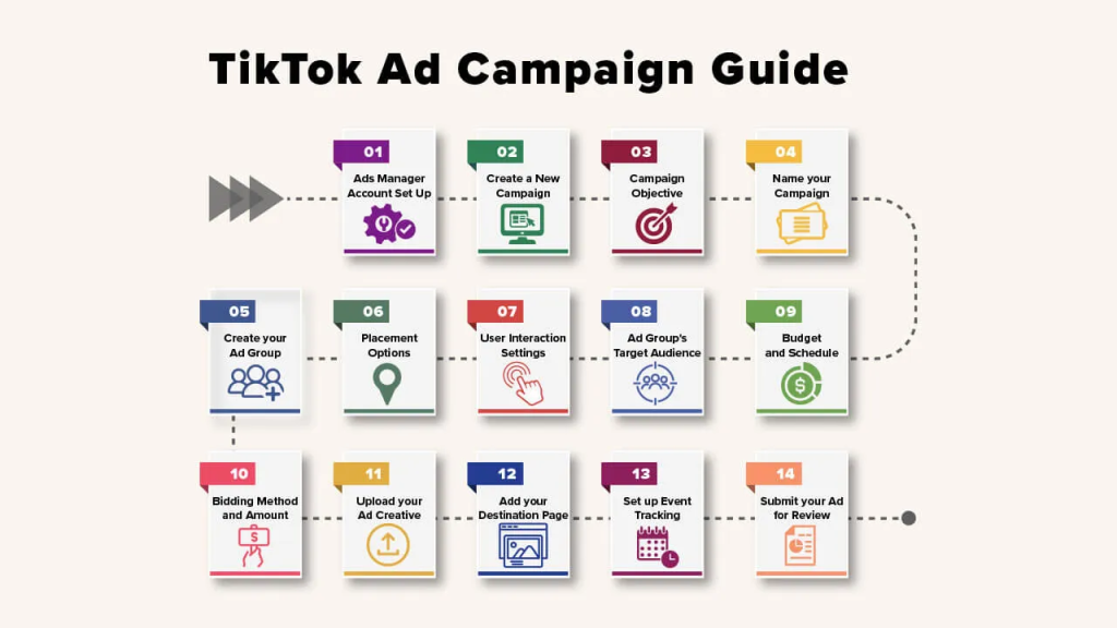 5 Bước Chạy TikTok Ads Hiệu Quả Cho Người Mới Bắt Đầu