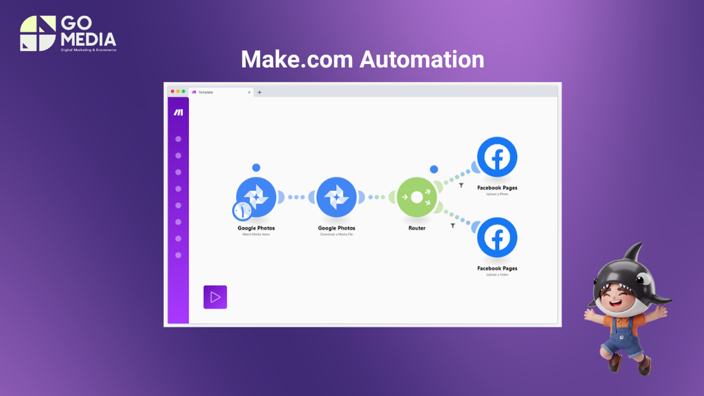 Make.com automation kết nối các ứng dụng và tự động hóa workflow theo sự kiện hoặc lịch trình mà không cần lập trình.