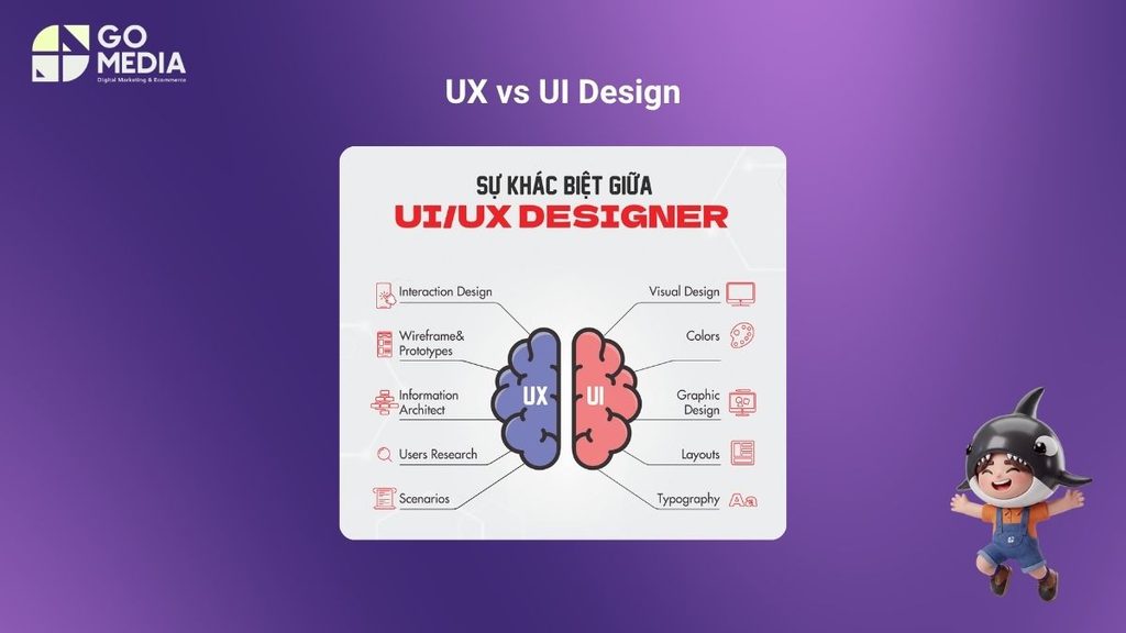 So sánh định hướng học UX và UI Design dựa trên sở thích về nghiên cứu người dùng và khả năng thiết kế giao diện.