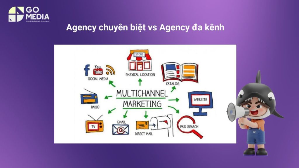 Minh họa thời điểm doanh nghiệp nên chọn agency TikTok chuyên biệt thay vì agency marketing đa kênh tại Đà Nẵng.