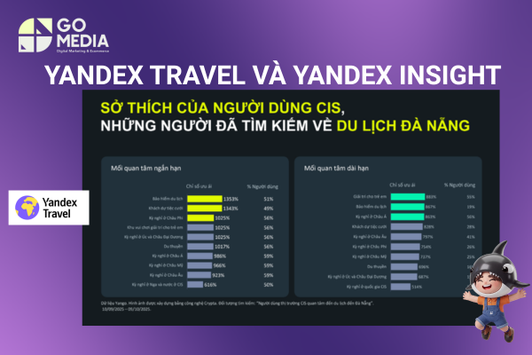 Chạy quảng cáo Yandex Direct và mạng hiển thị YAN