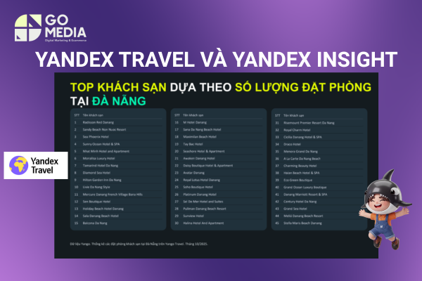 Dịch vụ Yandex Travel tiếp cận khách du lịch Nga