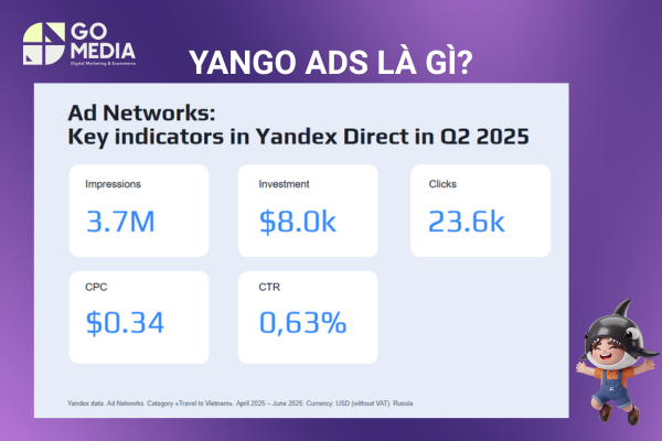 Yango Ads giải pháp kiếm tiền game mobile và app
