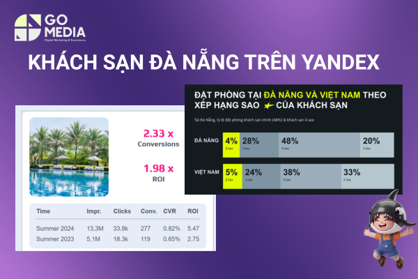 Dịch vụ chạy quảng cáo Yandex chuyên nghiệp Go Media Agency