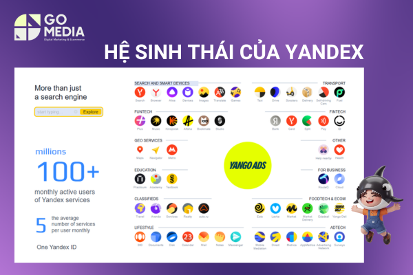 Hệ sinh thái công nghệ tìm kiếm Yandex tại Nga