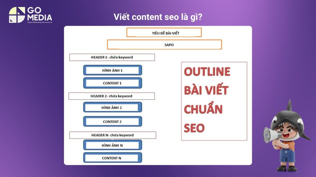 Xác định mục tiêu trước khi viết content SEO giúp nội dung đáp ứng đúng nhu cầu tìm kiếm và cải thiện hiệu quả SEO.