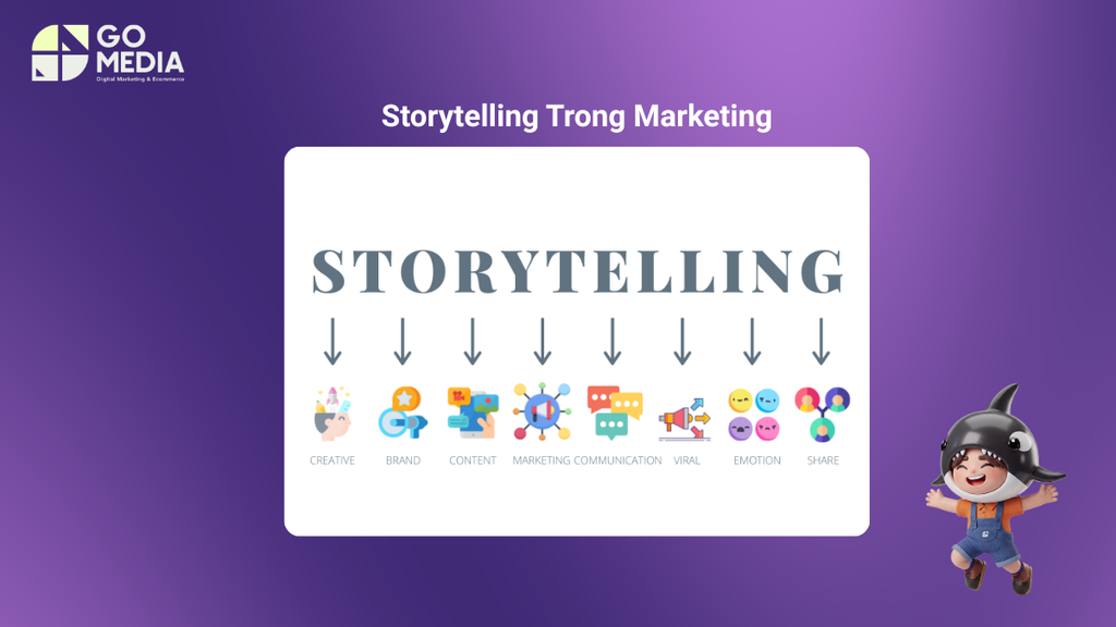 Storytelling trong marketing giúp thương hiệu tạo kết nối cảm xúc và tăng khả năng ghi nhớ trong tâm trí khách hàng