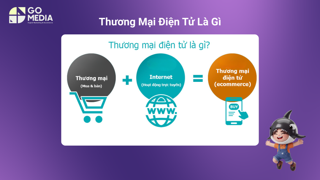 Thương mại điện tử là gì và ba yếu tố cốt lõi gồm nền tảng bán hàng, thanh toán và hậu cần